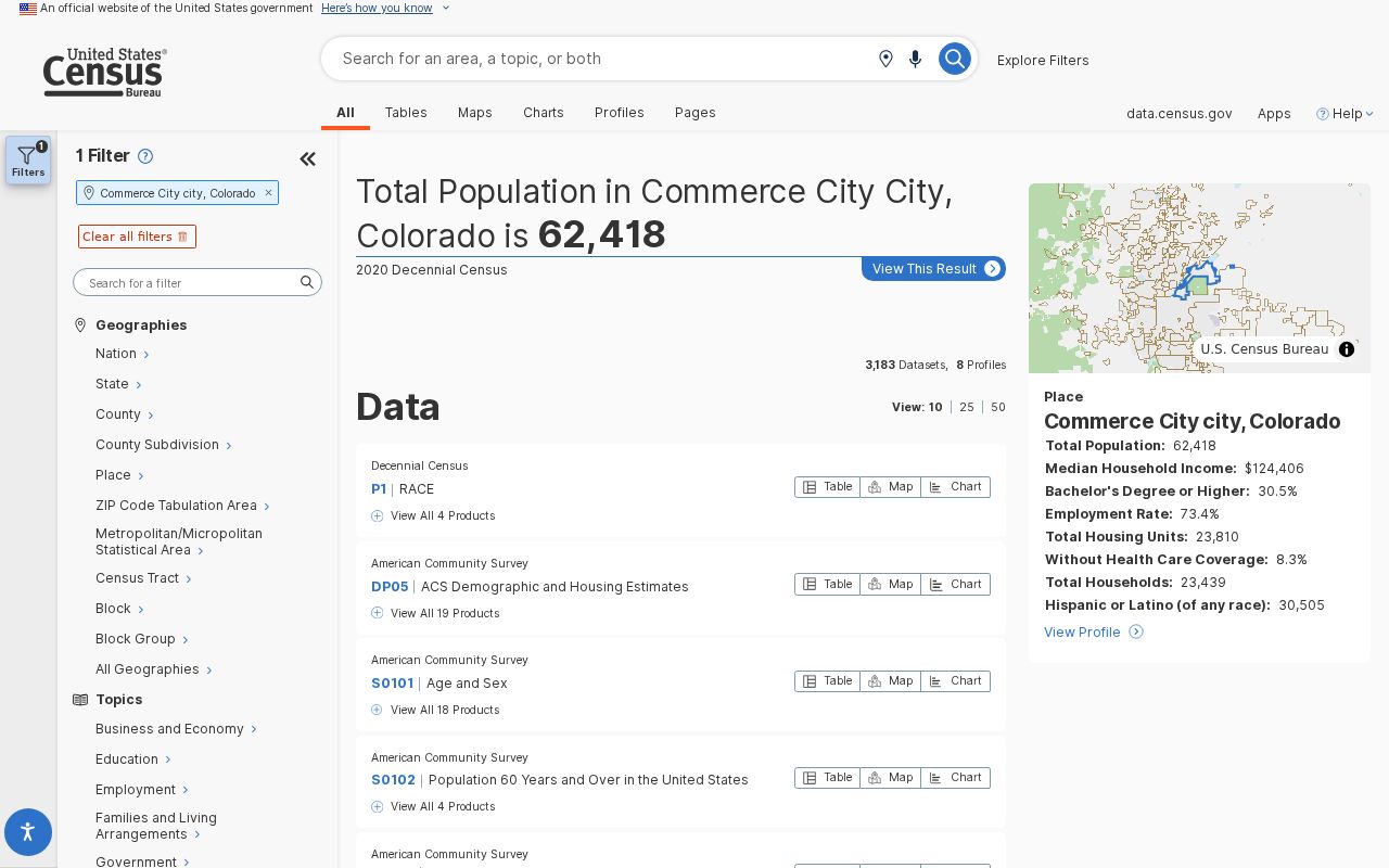Commerce City ZIP code directory Census ZCTA view